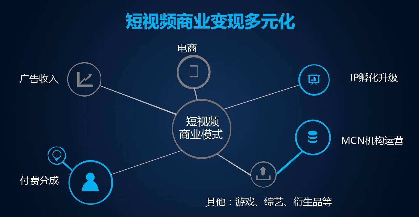 短視頻競爭白熱化，企業(yè)視頻營銷勢在必行