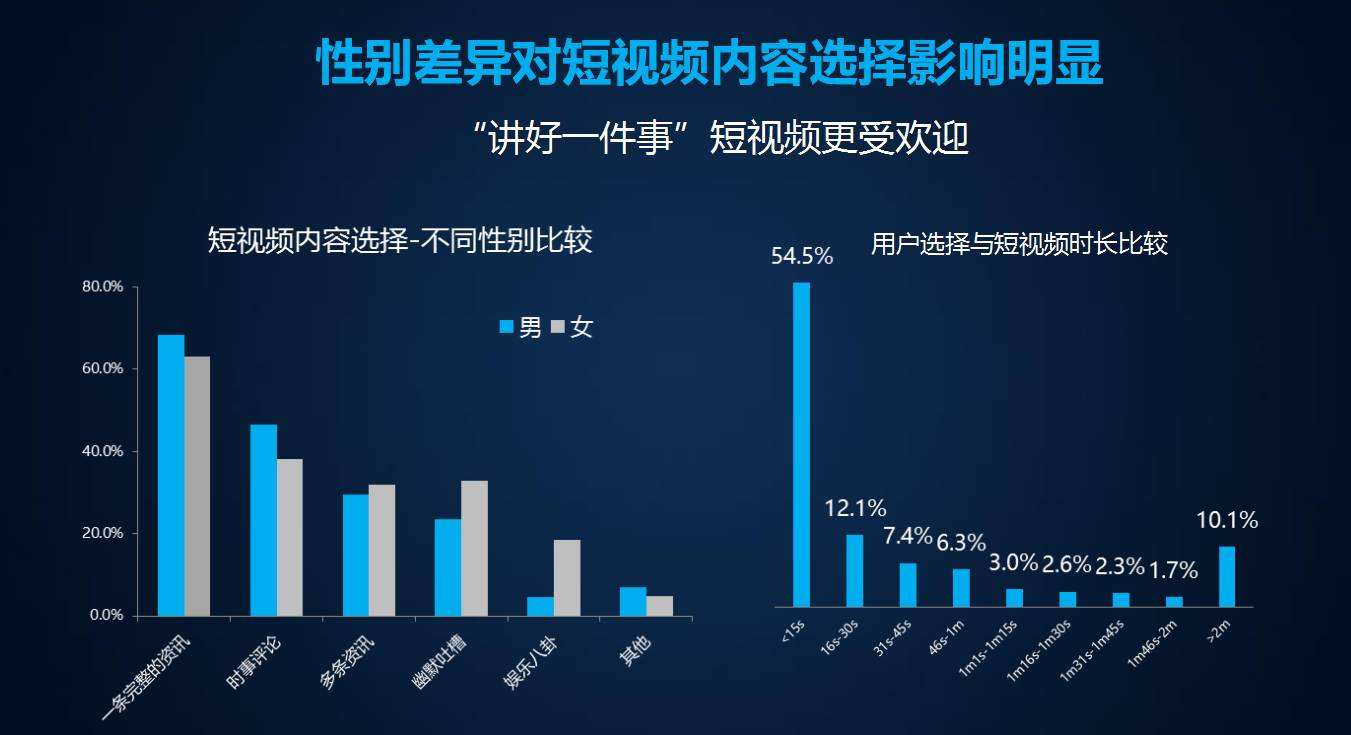 企業(yè)視頻營(yíng)銷風(fēng)口已至，全域影視助力中小企業(yè)品牌成長(zhǎng)